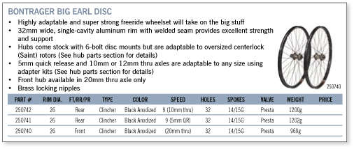 Trek Bikes Sample Catalog